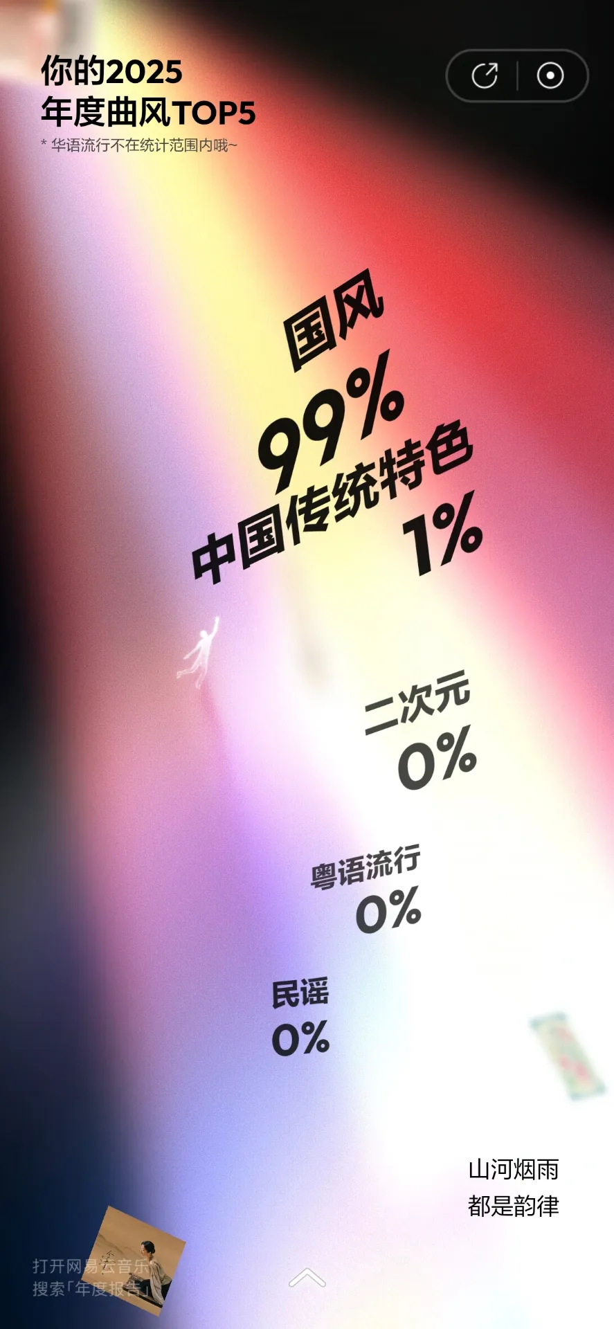 年度曲风 年度曲风