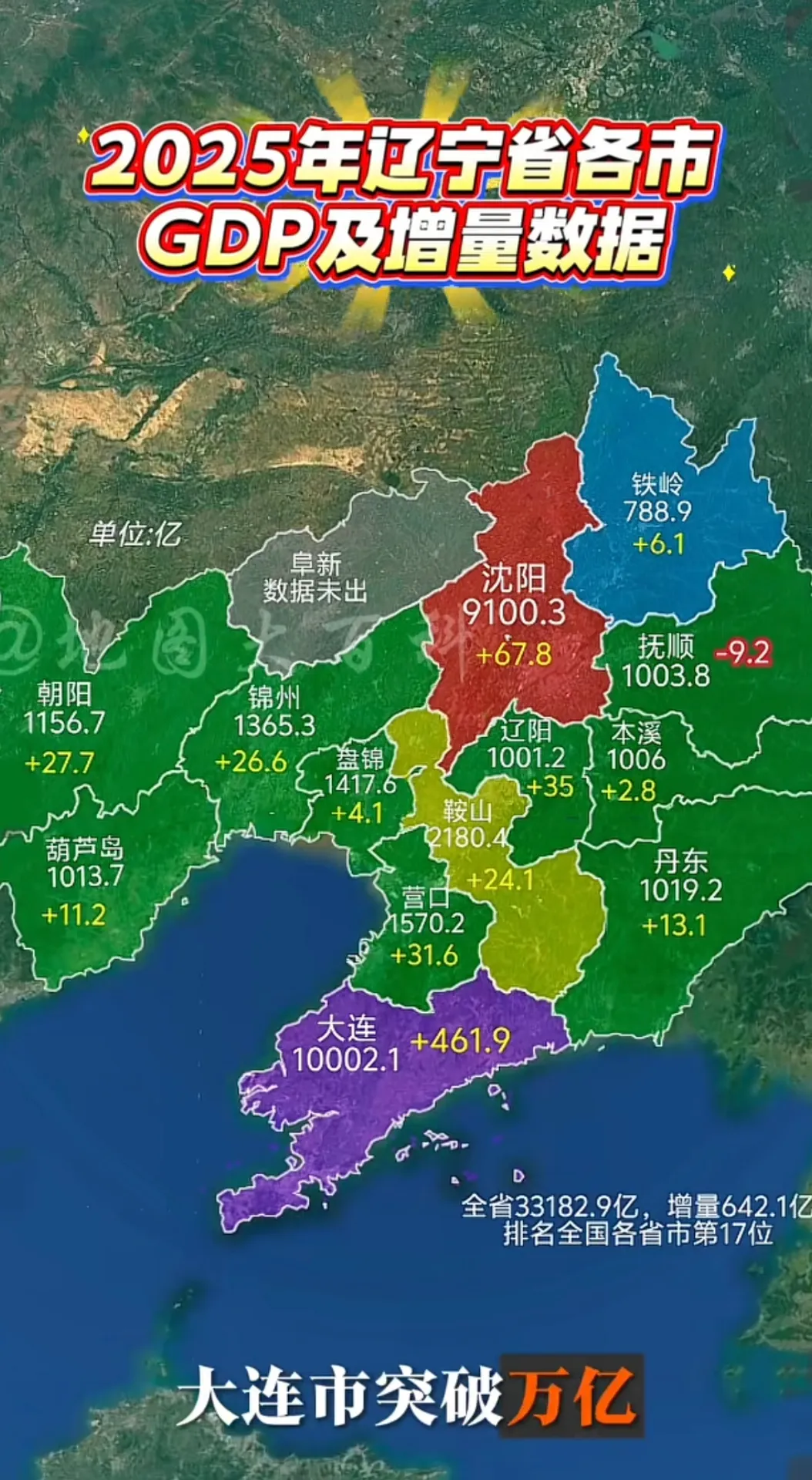 大连万亿GDP