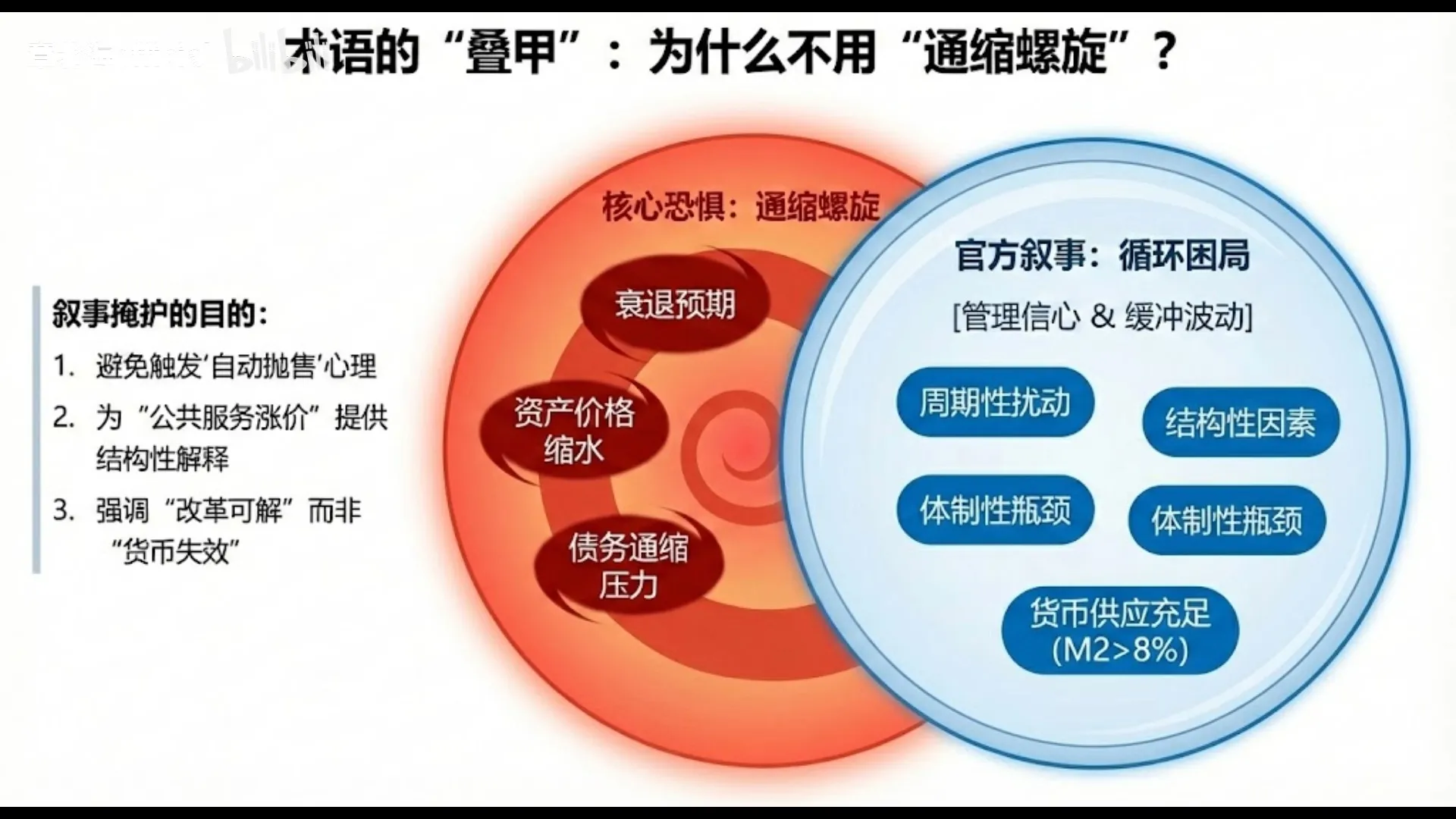 反对党八股以整顿文风……
