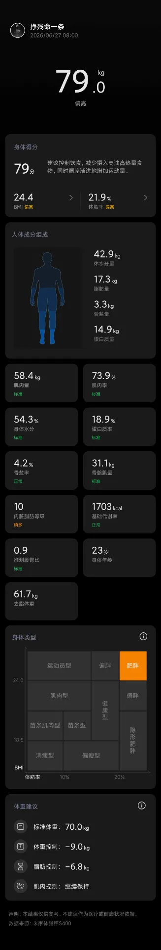 毕业以后第一次降到7开头