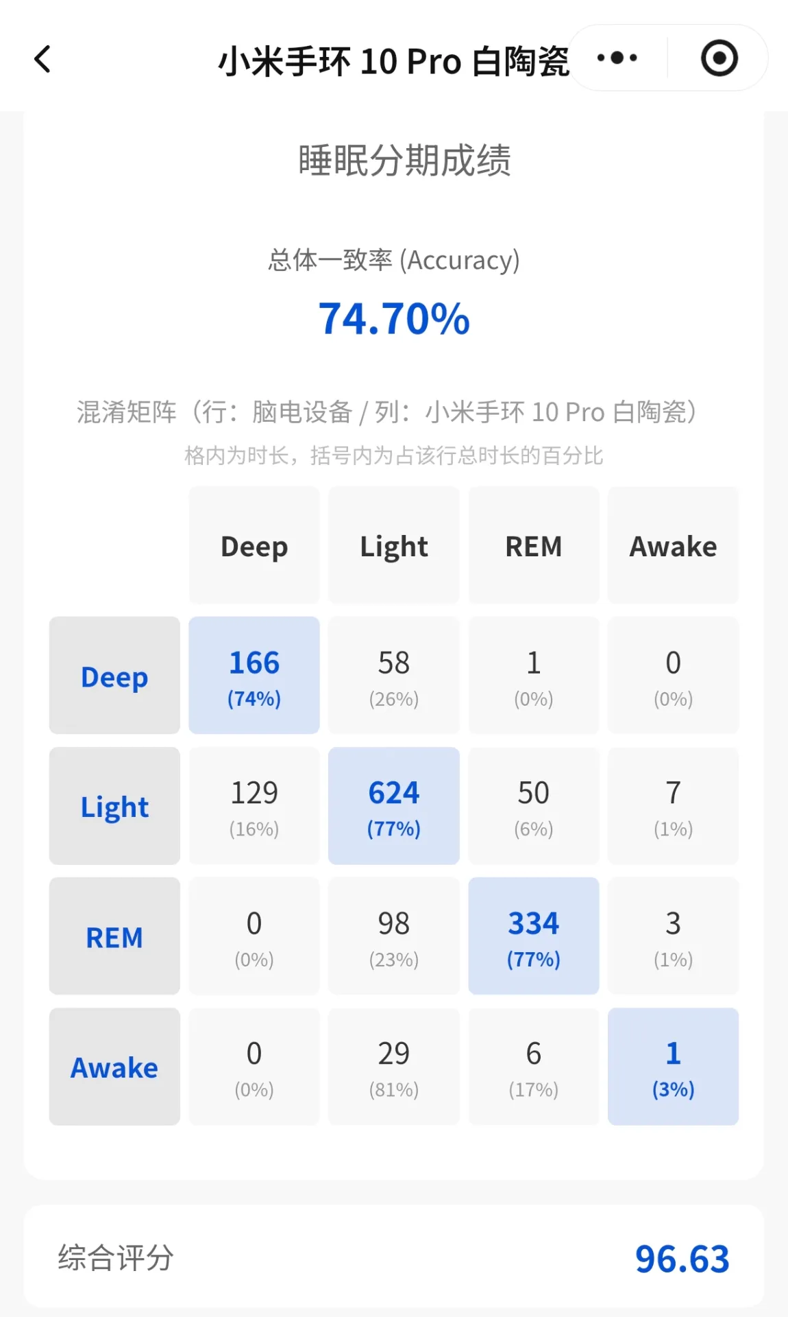 我的小米手环10Pro真不错🧐